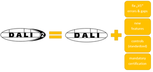 DALI-2: Phiên bản mới nhất của giao thức DALI