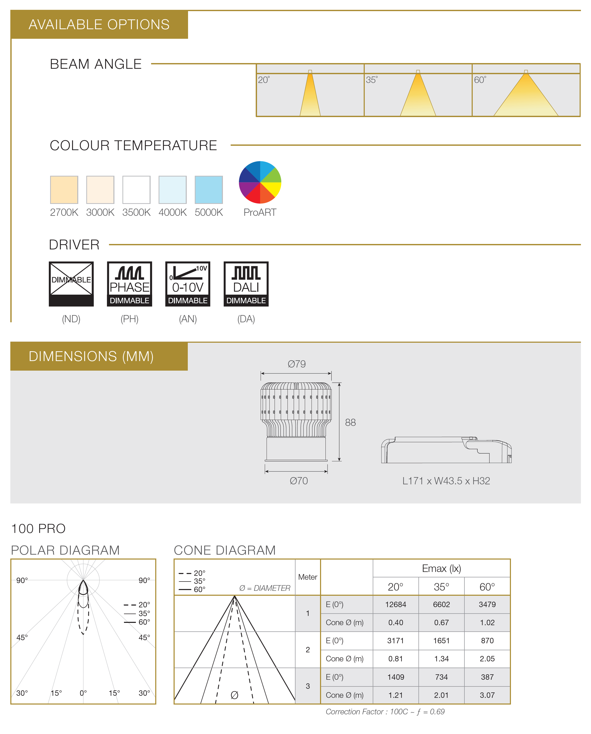 LED MODULE 100 CLASSIC / 100 PRO  17W / 23W