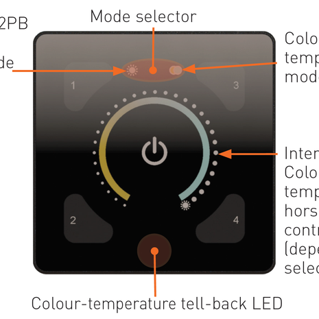 Bảng điều khiển 19xxx & 290x ILLUSTRIS Panels