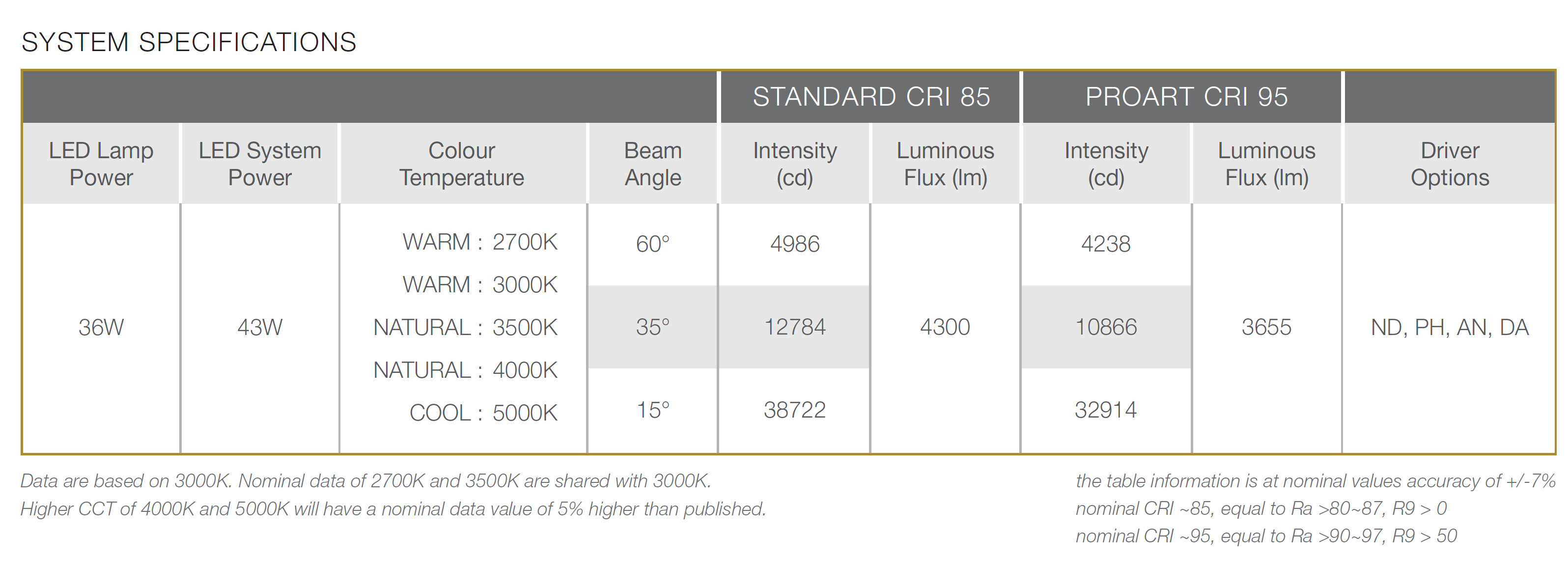 LED MODULE 300 PRO  36W