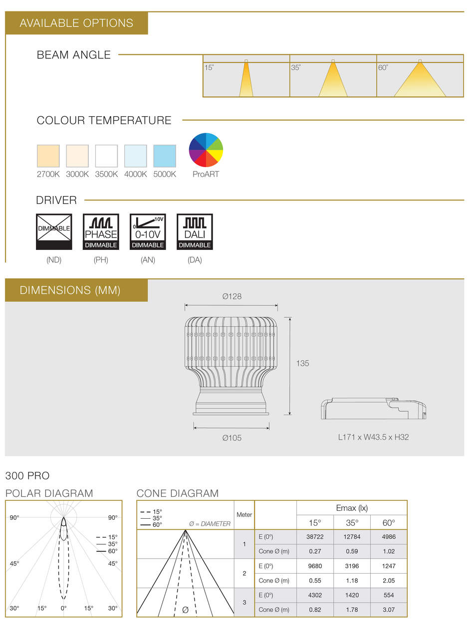 LED MODULE 300 PRO  36W