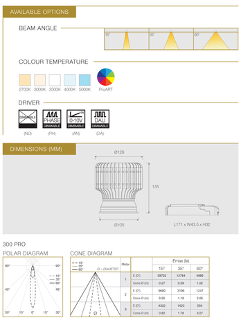 LED MODULE 300 PRO  36W