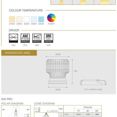 LED MODULE 300 PRO  36W