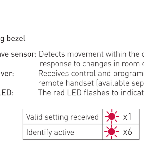 Bộ cảm biến Helvar - 313 Low-Profile Microwave Detector