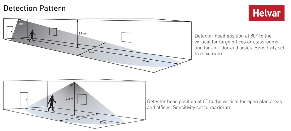 Bộ cảm biến Helvar - 314 Tilting Microwave Detector