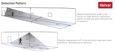 Bộ cảm biến Helvar - 314 Tilting Microwave Detector