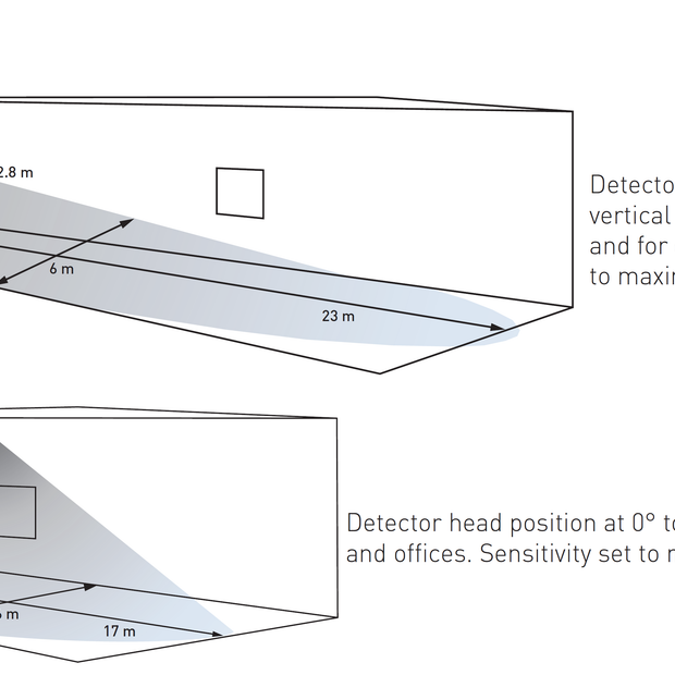 Bộ cảm biến Helvar - 314 Tilting Microwave Detector