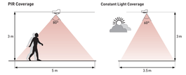 Bộ cảm biến Helvar - 315 iDim Sense System Sensor