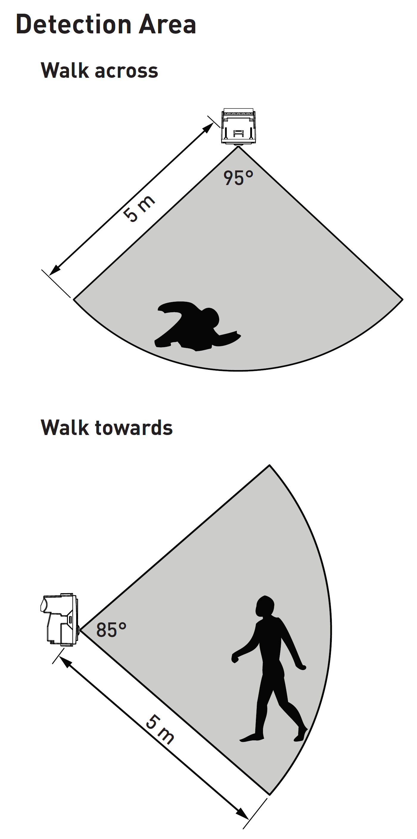 Bộ cảm biến Helvar - 318 Wall-Mounted PIR Presence / Absence Detector ...