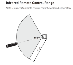 Bộ cảm biến Helvar - 318 Wall-Mounted PIR Presence / Absence Detector