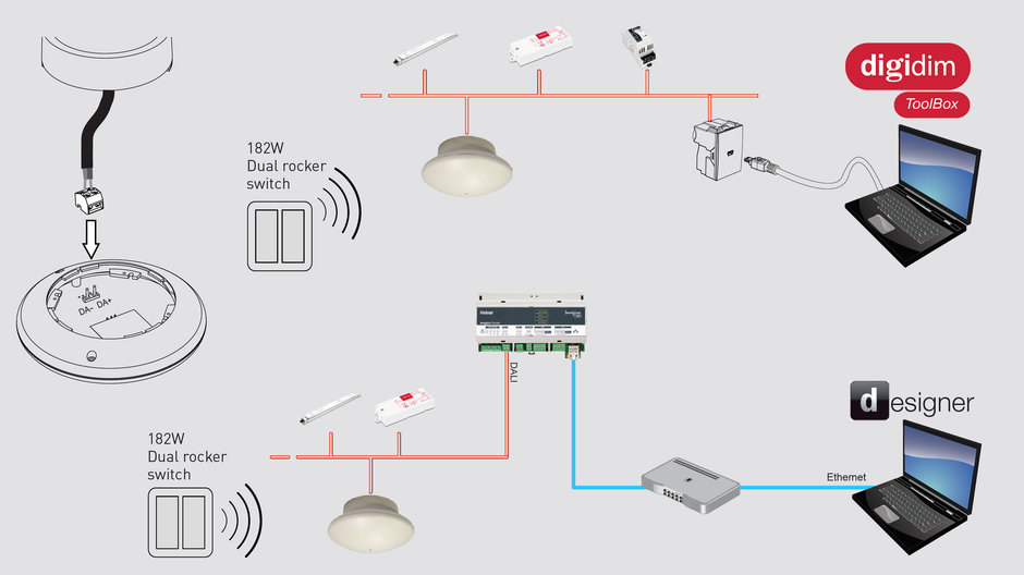 Bộ Gateway Helvar - EnOcean Gateway (434)