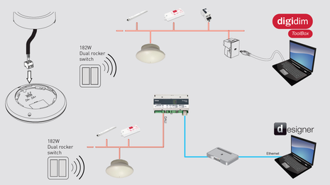 Bộ Gateway Helvar - EnOcean Gateway (434)