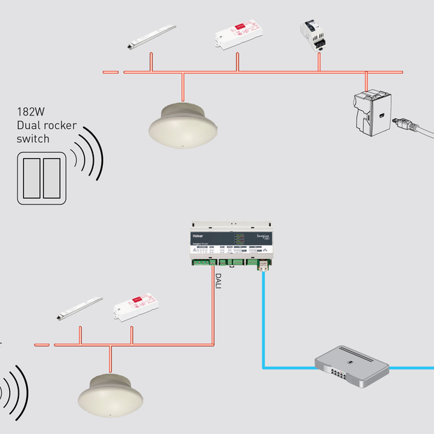 Bộ Gateway Helvar - EnOcean Gateway (434)