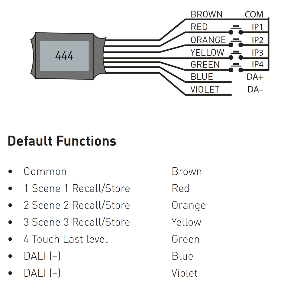 Thiết bị đầu vào Helvar - 444 Mini Input Unit