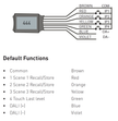 Thiết bị đầu vào Helvar - 444 Mini Input Unit