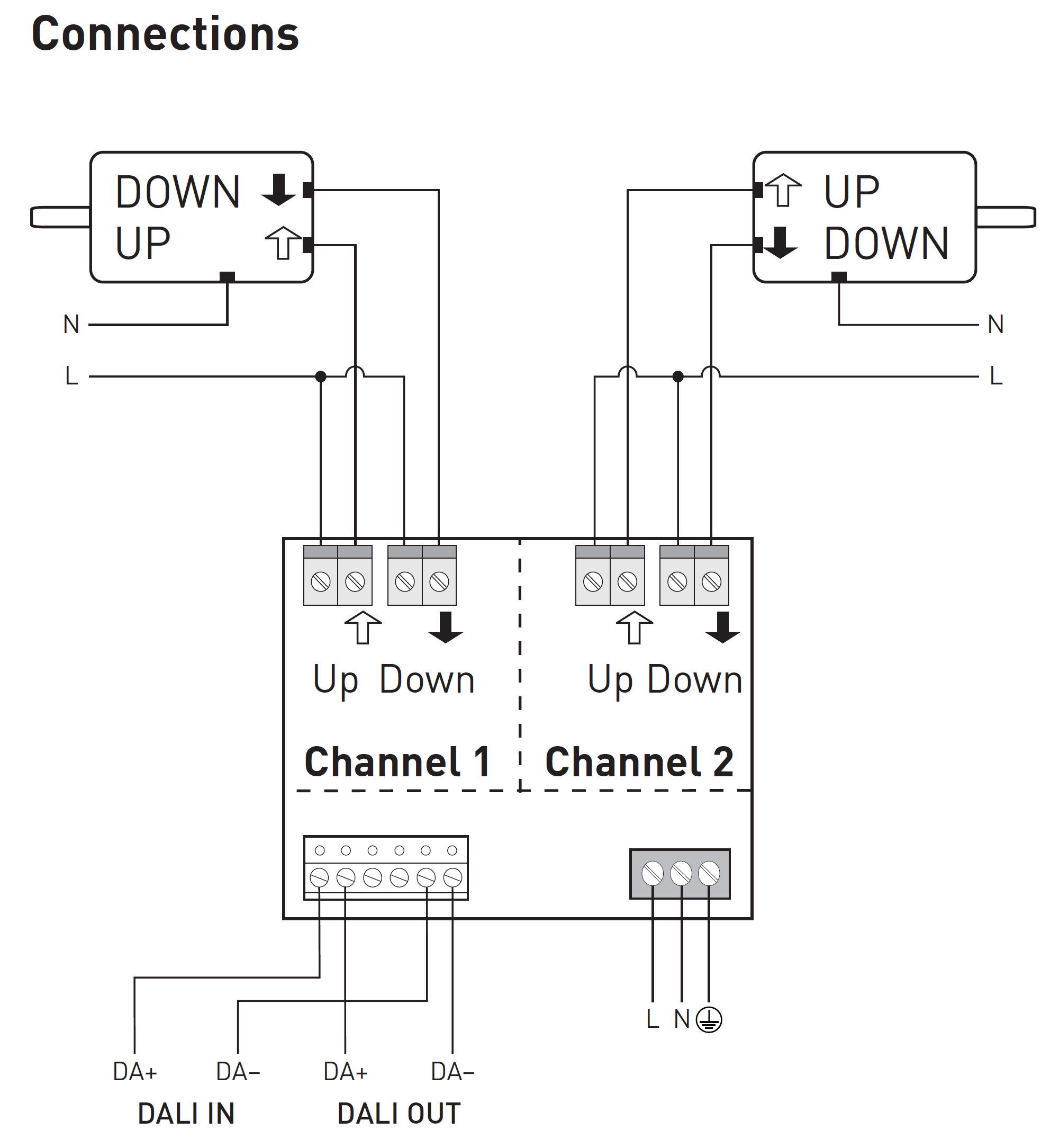 Bộ Relay Helvar - Relay Unit 490 2 × 2.3 A Blinds Controller