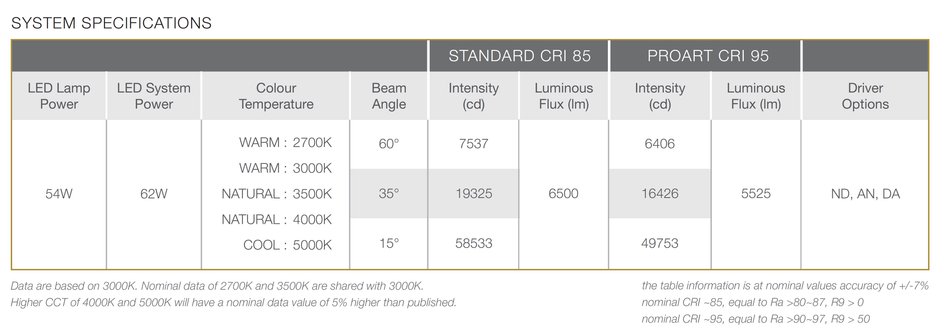 LED MODULE 500 PRO  54W