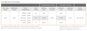 LED MODULE 500 PRO  54W