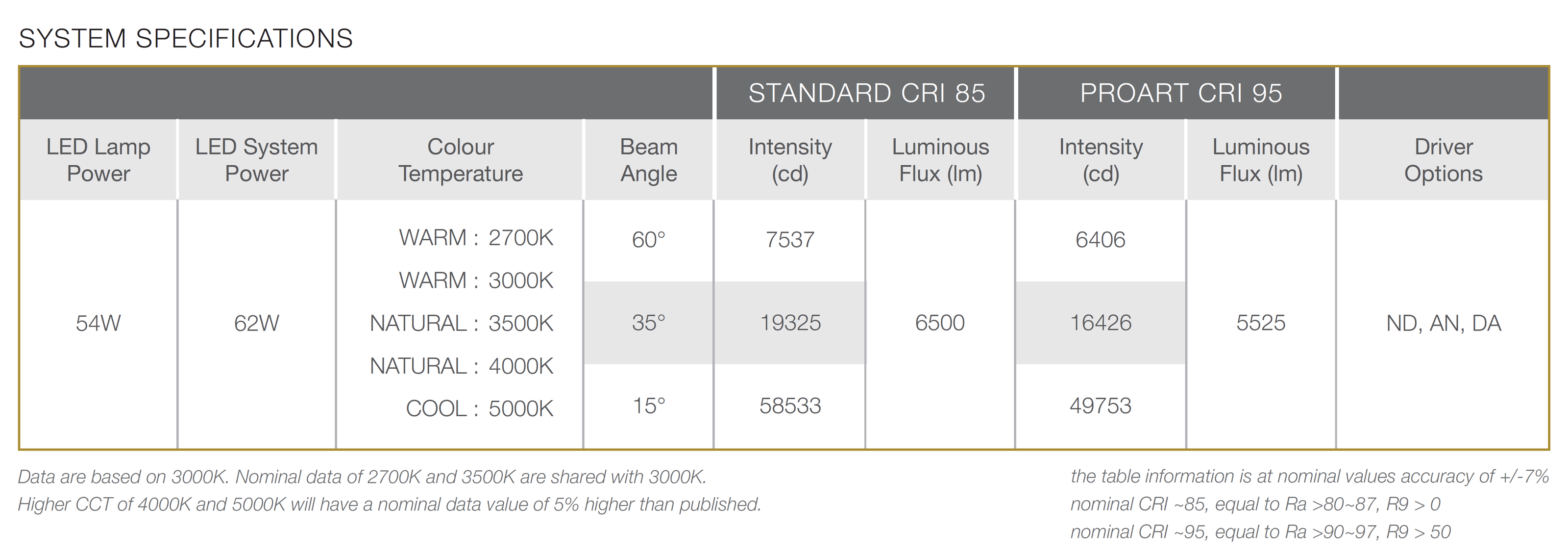 LED MODULE 500 PRO  54W