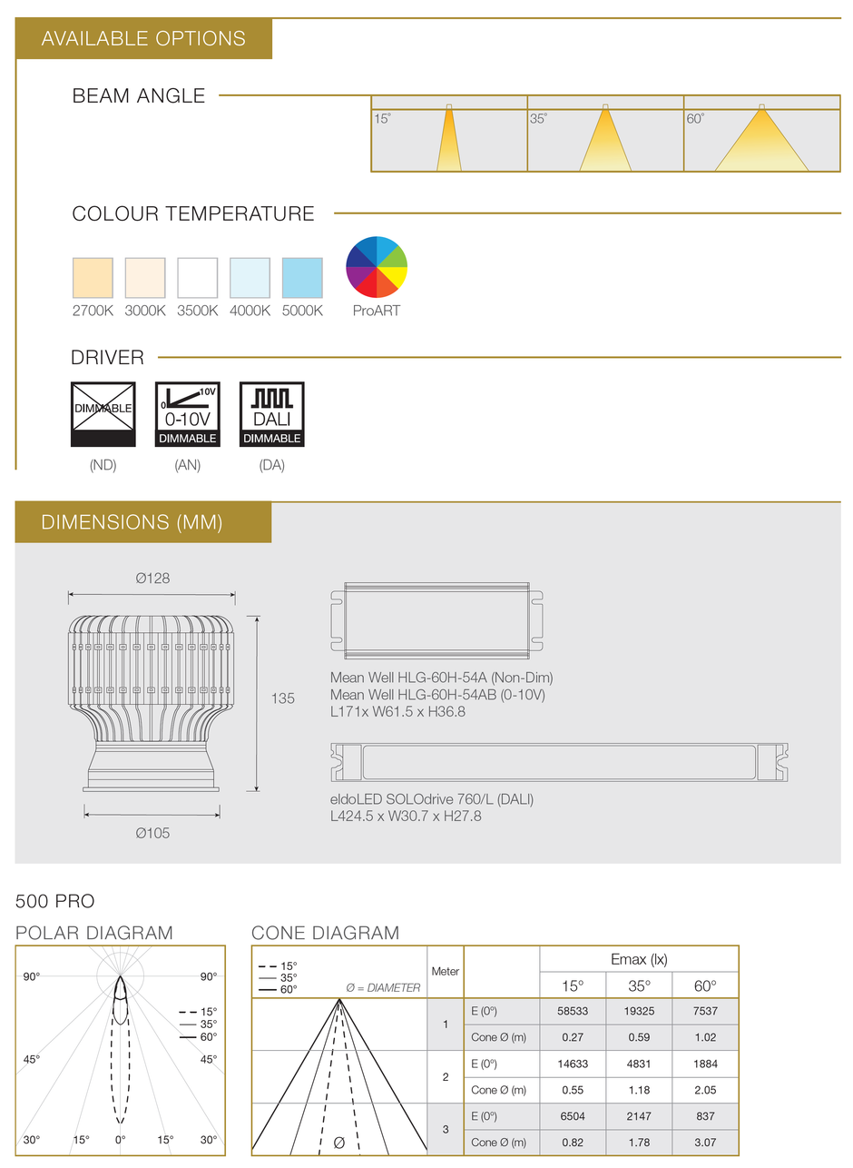 LED MODULE 500 PRO  54W