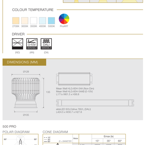 LED MODULE 500 PRO  54W