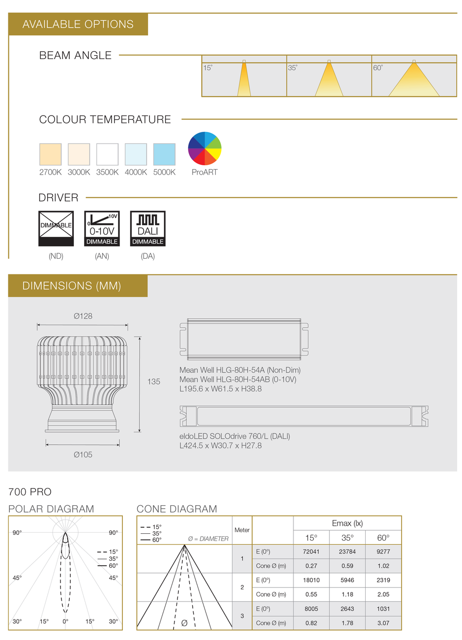 LED MODULE 700 PRO  66W