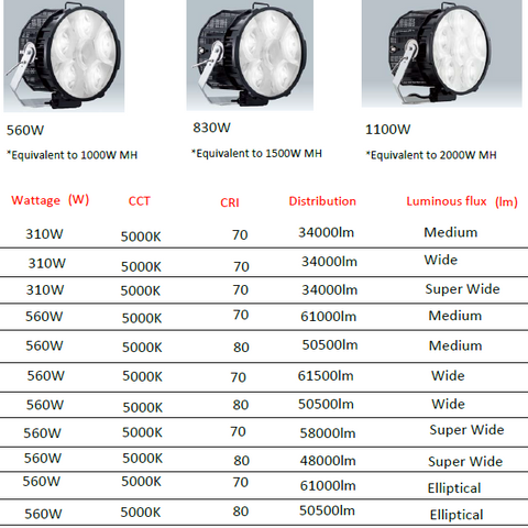 LED PHA LEDioc FLOOD DUELL