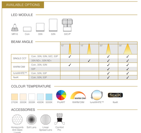 LED DOWNLIGHT ELR - ECLIPSE 3 MINI ROUND TILT