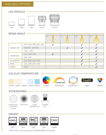 LED DOWNLIGHT ELR - ECLIPSE 4 MINI ROUND TILT