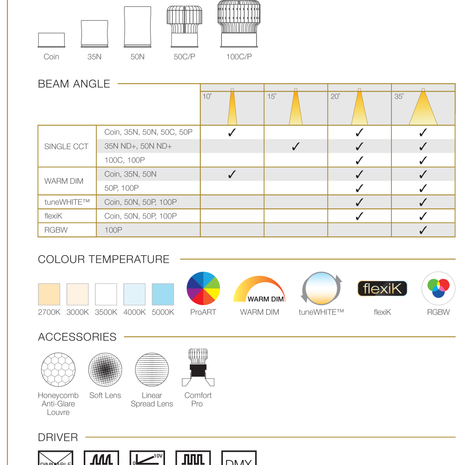 LED DOWNLIGHT ELR - ECLIPSE 4 MINI ROUND TILT