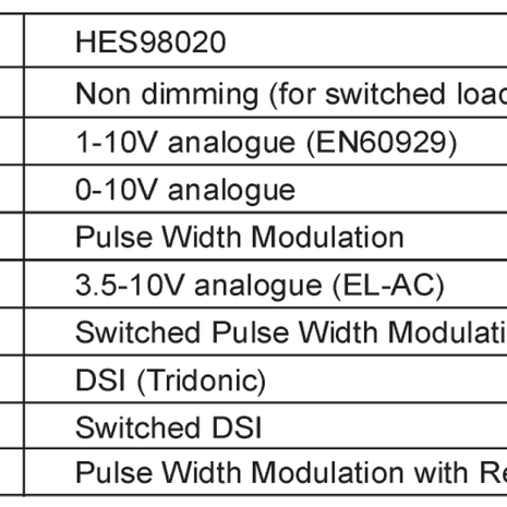 Bộ điều khiển Ballasts Helvar - HES98020 2 × 20 A Ballast Controller