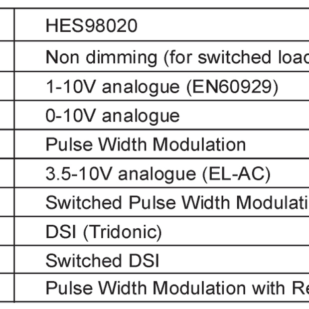 Bộ điều khiển Ballasts Helvar - HES98020 2 × 20 A Ballast Controller