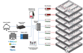 Bộ định tuyến Helvar - 950 Router