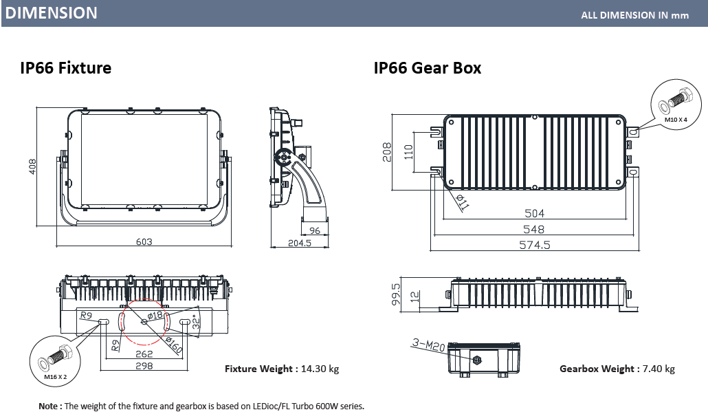 LED PHA LEDioc/FL TURBO