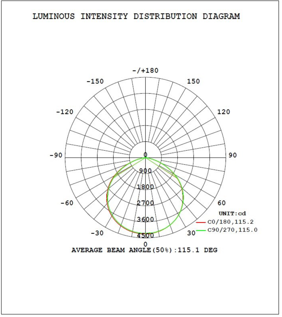 LED UFO Highbay 100W 66259- VERBATIM